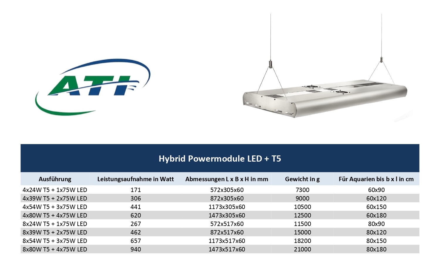 ATI Hybrid LED-Powermodul 4x24 Watt T5 + 1x75 Watt LED WiFi  weiss (1010000)