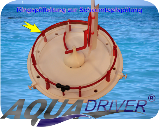 AquaDriver® SkimClean Ringspülleitung AquaDriver® SkimClean Ringspülleitung