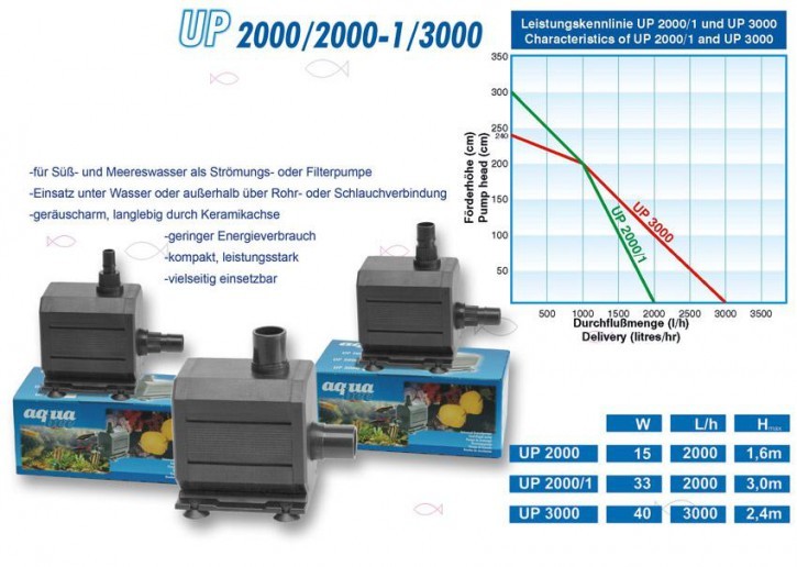 Aquabee UP 2000 Universalpumpe ( 2000/1 )