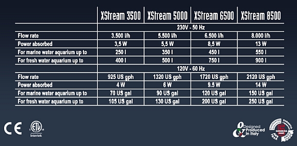 Sicce XStream 3500 Strömungspumpe