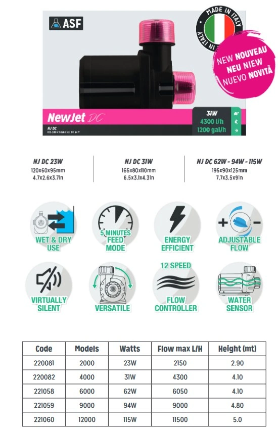 New-Jet DC 9000 ( 221059 ) New-Jet DC 9000 ( 221059 )