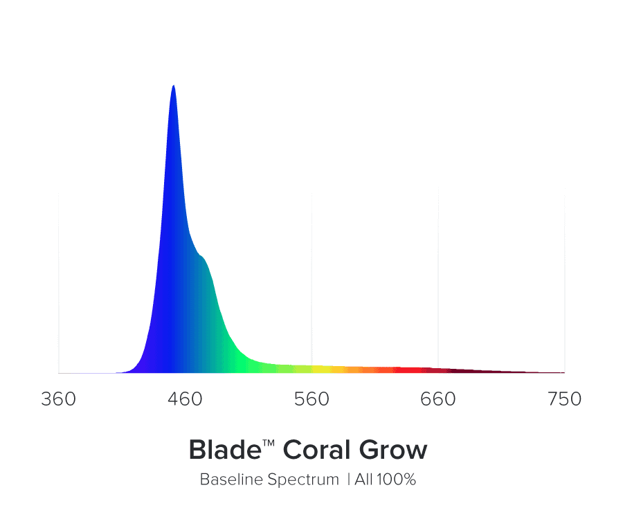 AI Blade GROW 145 cm / 120 W 