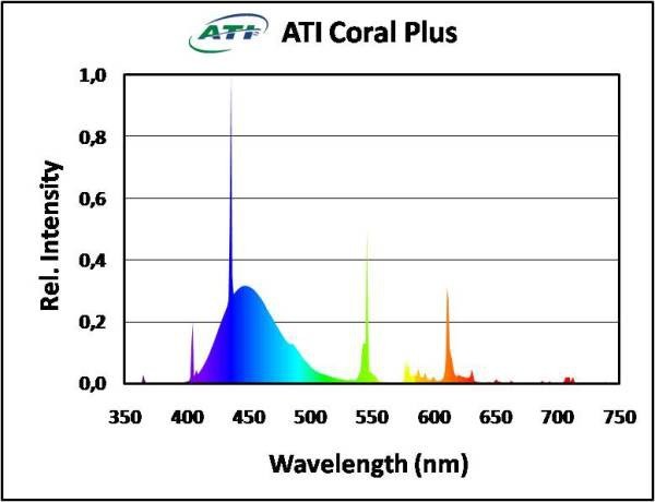 ATI - Coral Plus 39 Watt (1500017)