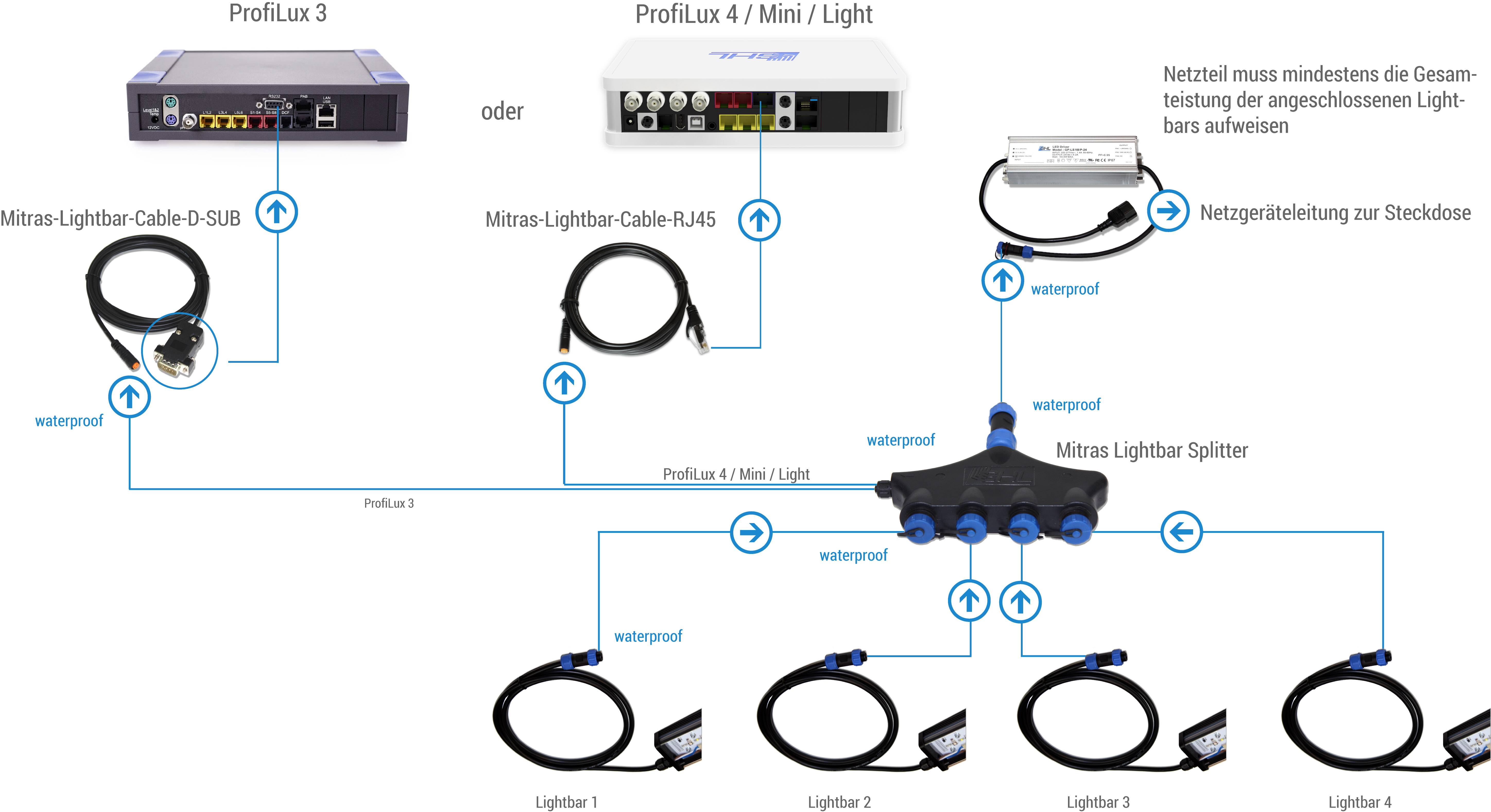 GHL Mitras Lightbar 2 120 Deep Actinic(PL-2072) Silber/Weiß