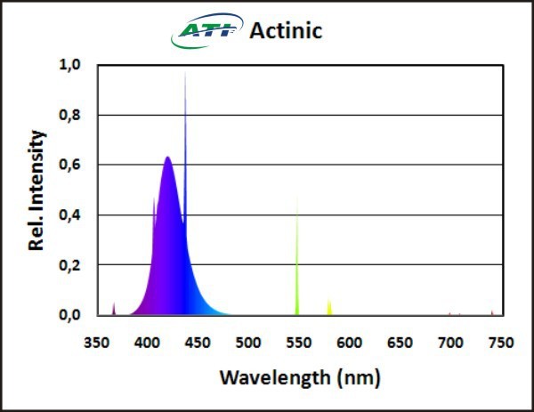 ATI - Actinic 39 Watt (1500009)