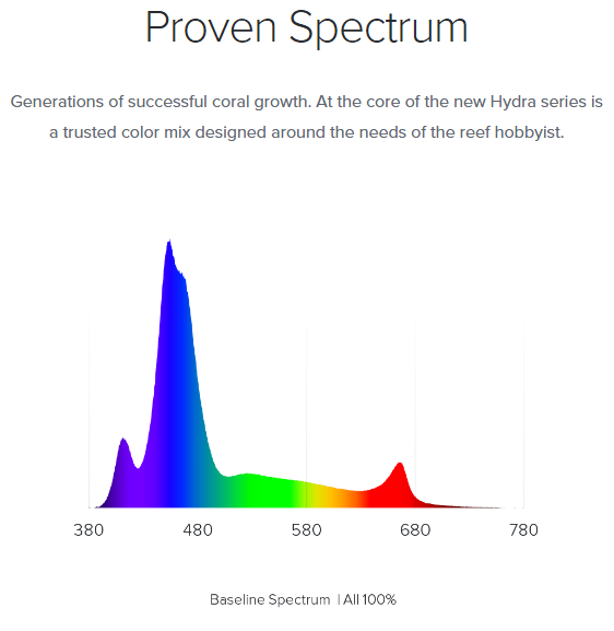 64_Spectrum