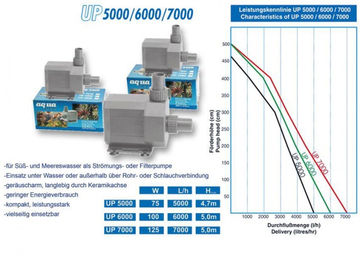 Aquabee UP 7000 Universalpumpe