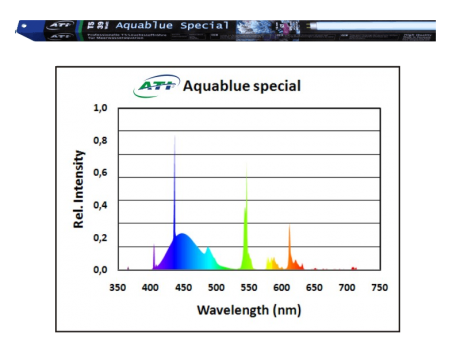 ATI - Aquablue Special - Base tube 54 Watt (1500002)